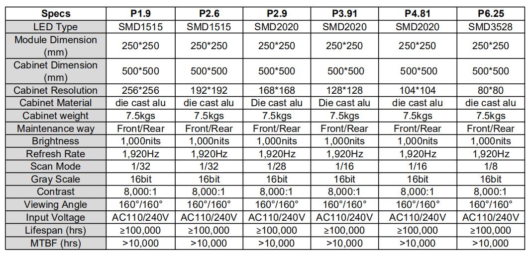 LED Mga Parameter